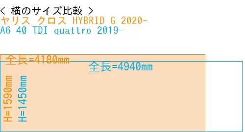 #ヤリス クロス HYBRID G 2020- + A6 40 TDI quattro 2019-